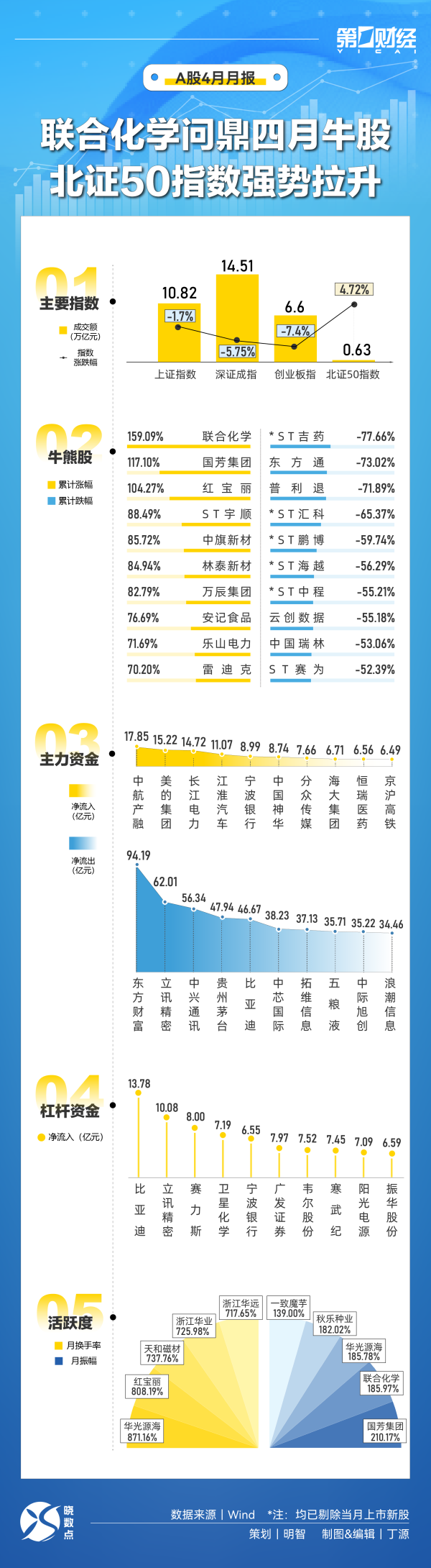 大圣配资 英国富时100指数升至4月2日收盘水平上方