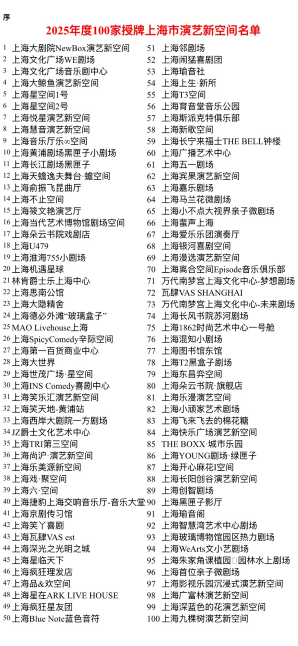顺阳网 上海演艺新空间观众323.67万人次，创收2.85亿元，带动消费5亿元！