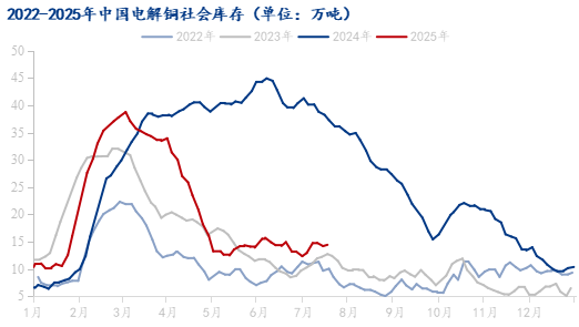 数据来源：Mysteel