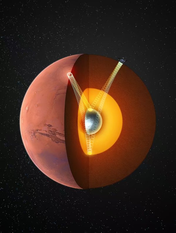 启灯网 我国科学家最新发现，首次确证火星存在固态内核
