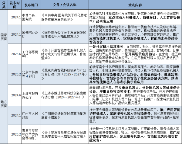 无锡恒鑫配资 机器人来当“全职儿女”！具身智能应用破局养老难题